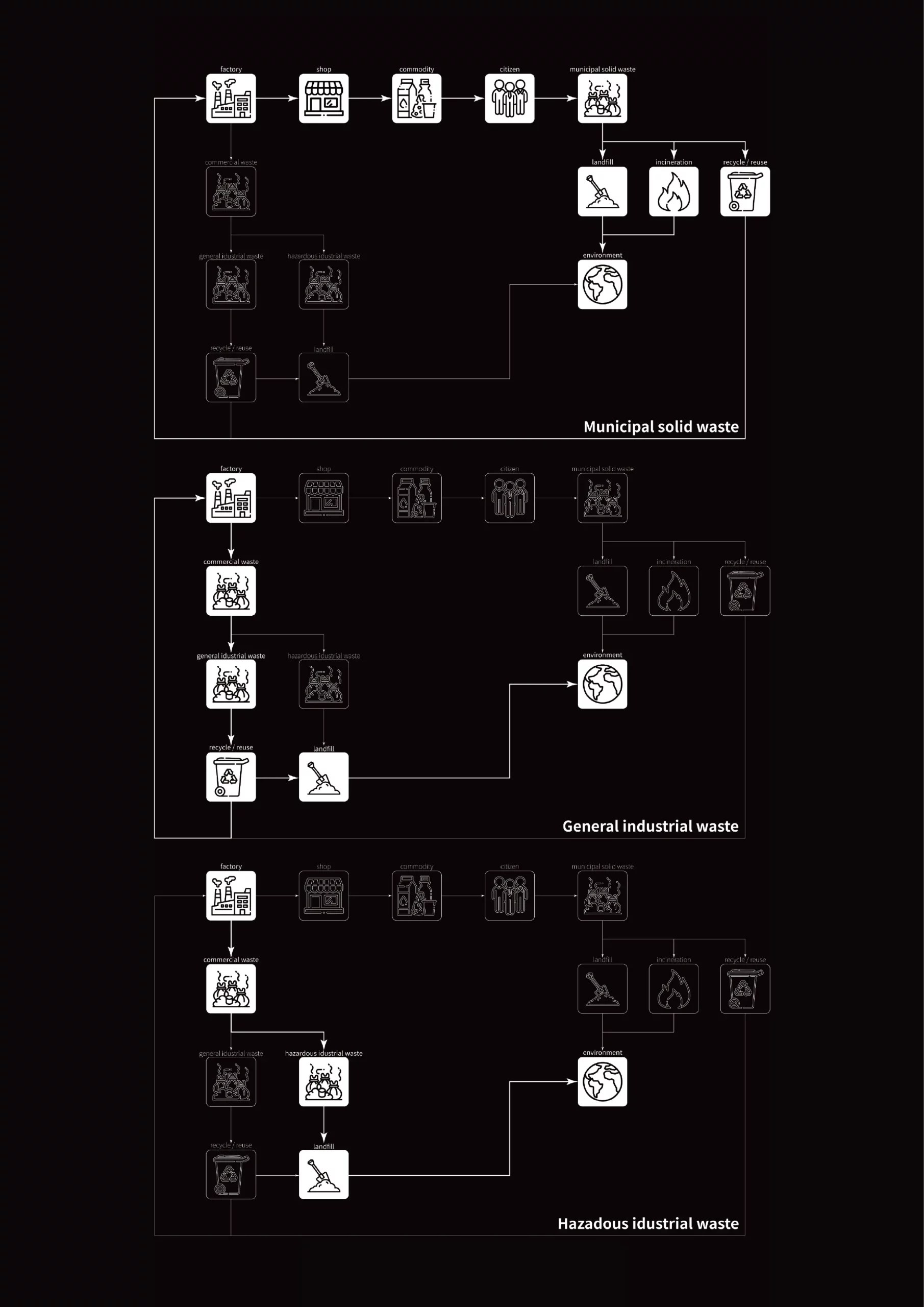 Trashure — pixel art environment from photography
